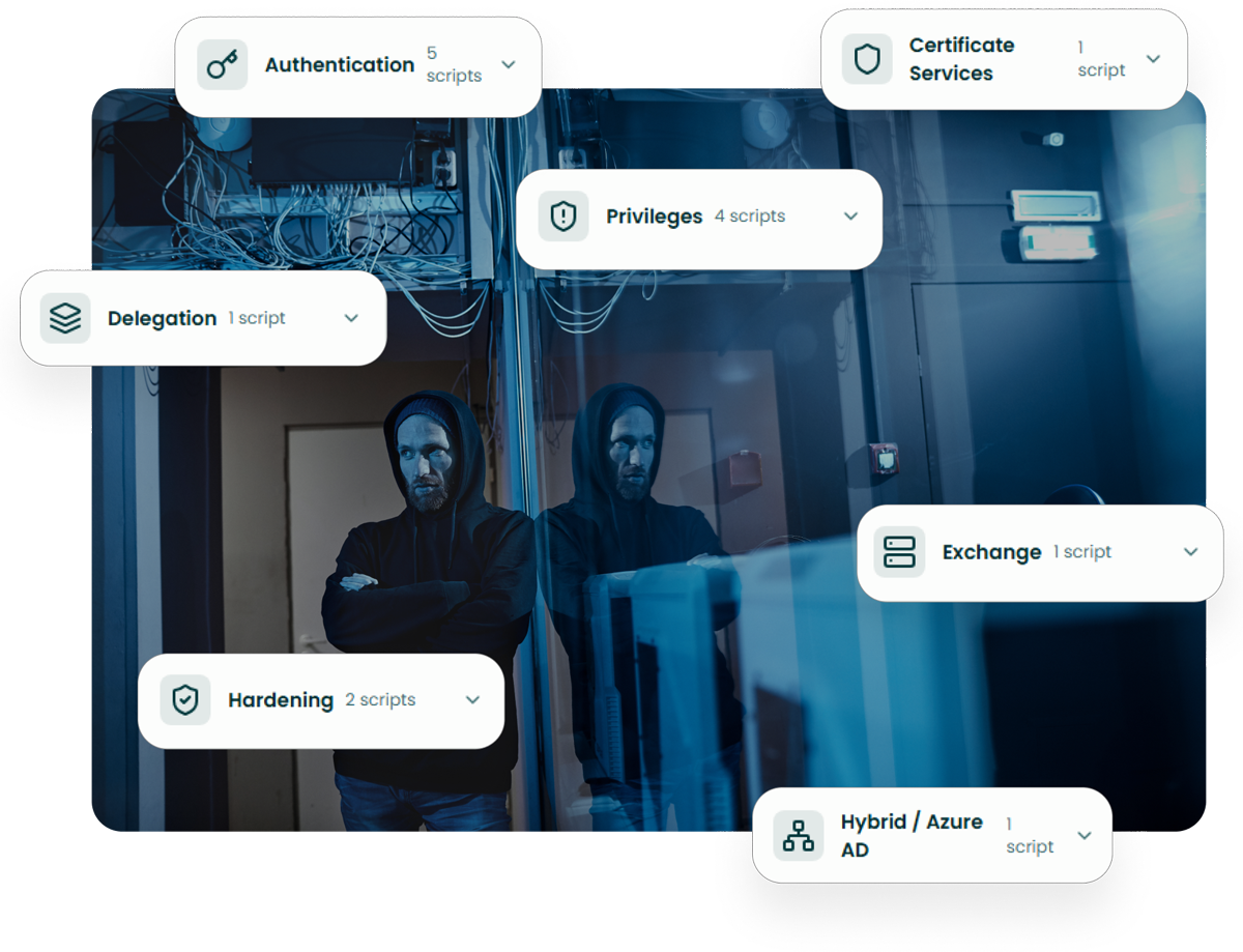 Internal Weaknesses Often Determine How Far Attackers Can Go​
