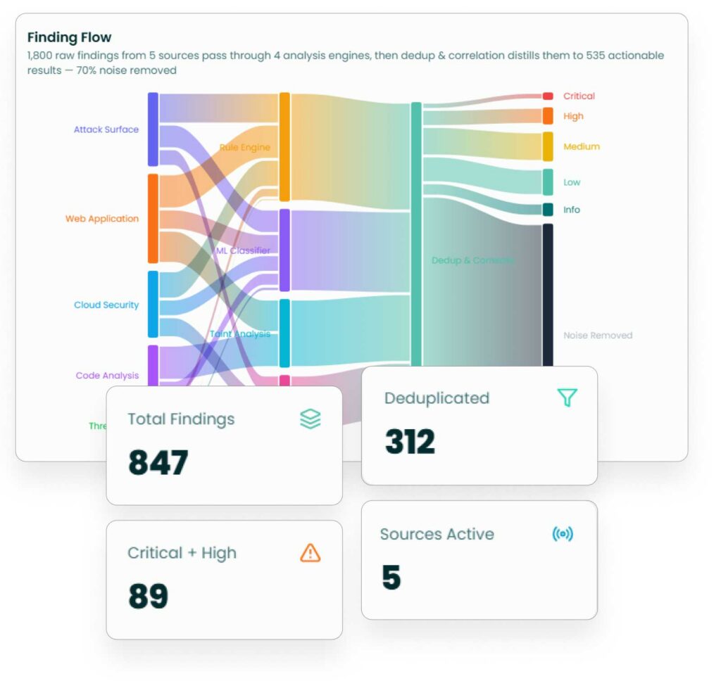 Secure IQ Core Capablities