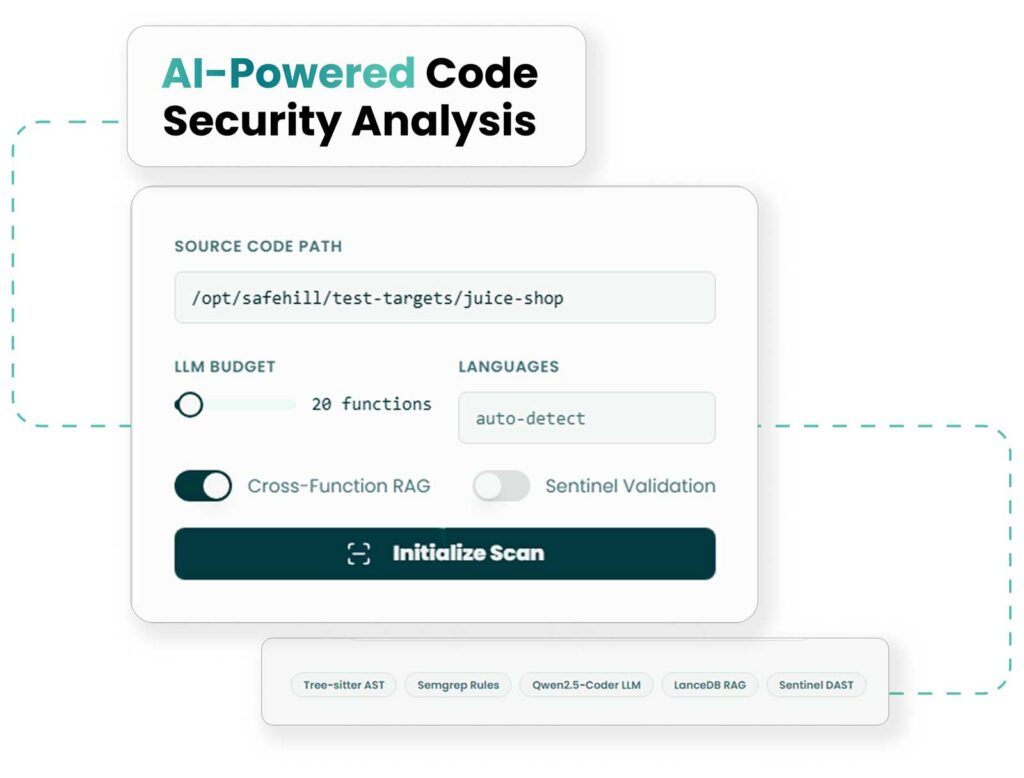 Helix - Core Capabilities
