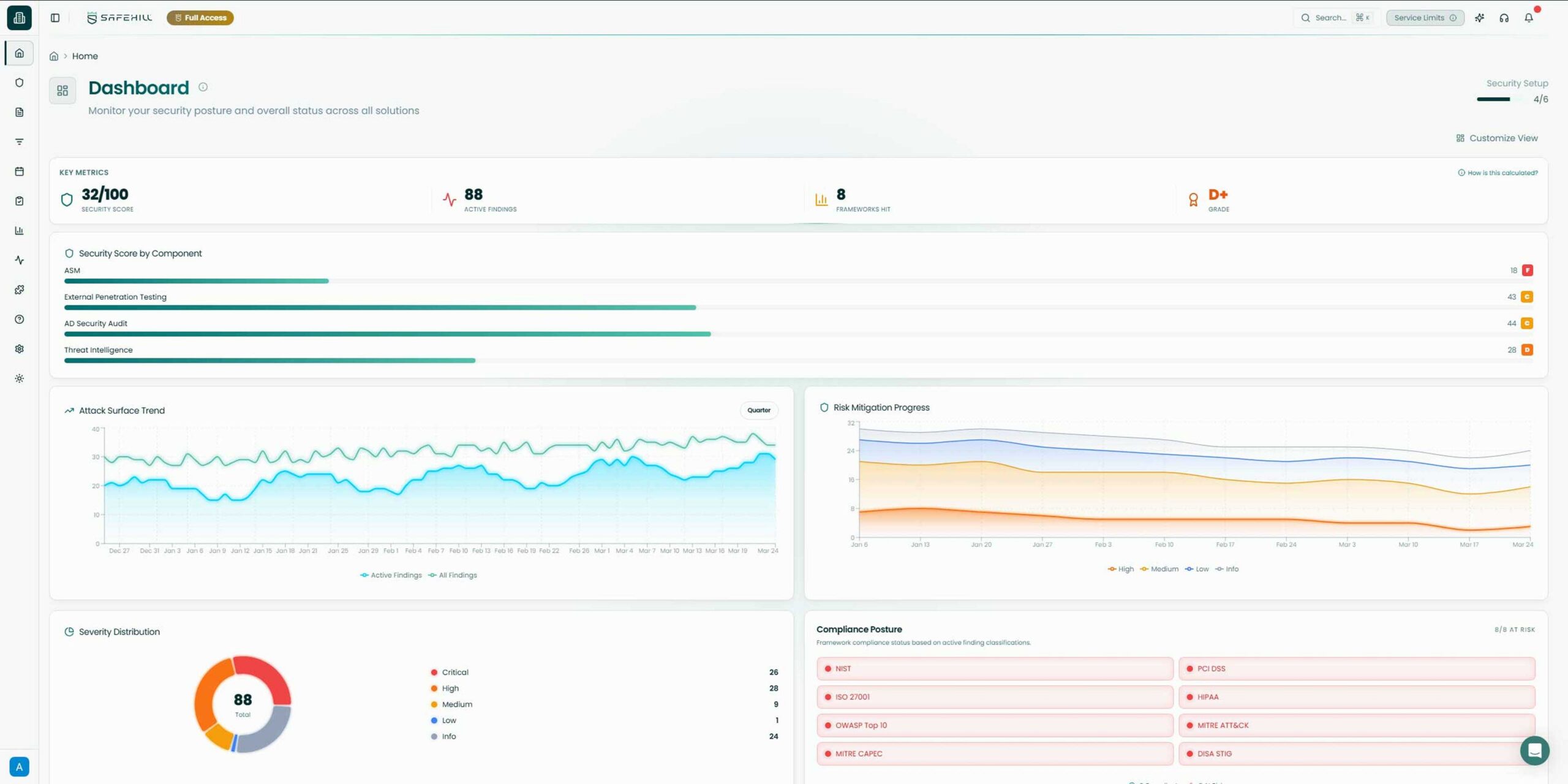 Safehill Dashboard Screenshot