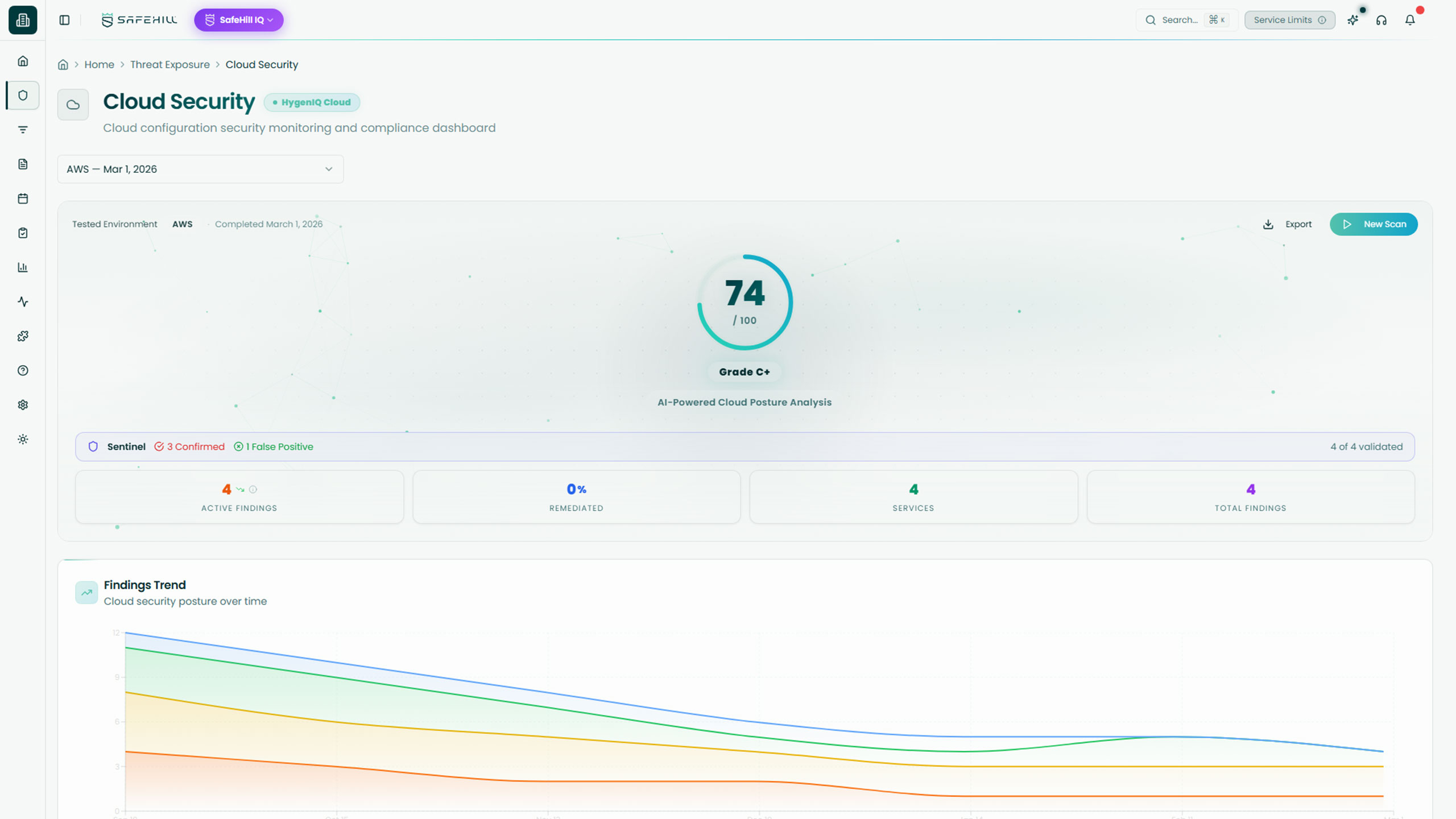 HygenIQ Cloud Dashboard