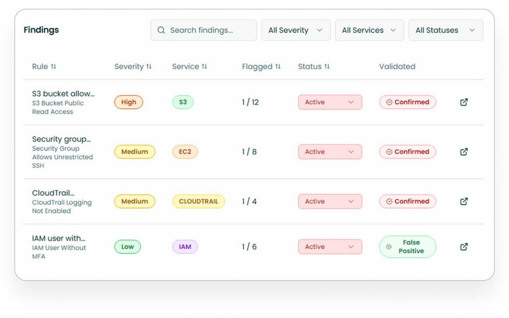 HygenIQ Cloud - Core Capabilities