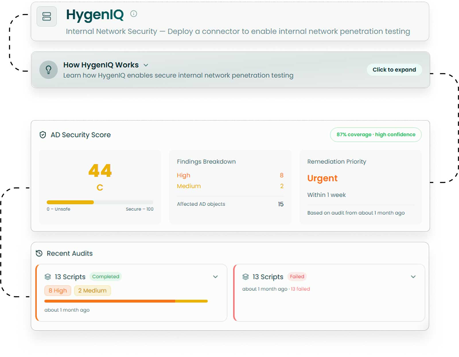 HygenIQ - What Stronger Internal Visibility Unlocks​