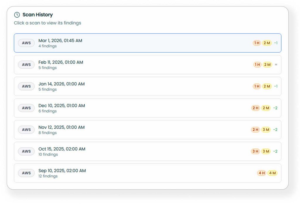Hygeniq Cloud - What Better Cloud Visibility Unlocks