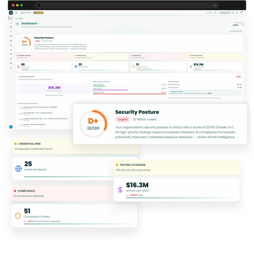 Safehill Solutions SecureIQ